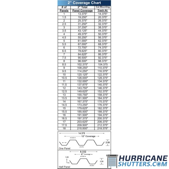 Aluminum Storm Panels - 2" Profile (Individual Panels)