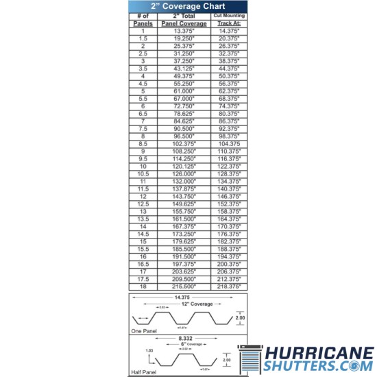 H Header 2- Storm Panel Track / Wall Header (Custom Cut Length)