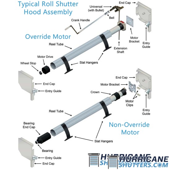 Rolling Hurricane Shutter System - 63mm Single Wall Slat (End-Retention) Rolling Hurricane Shutter System - 63mm Single Wall Slat (End-Retention)