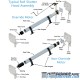 Rolling Hurricane Shutter System - 63mm Single Wall Slat (End-Retention) Rolling Hurricane Shutter System - 63mm Single Wall Slat (End-Retention)