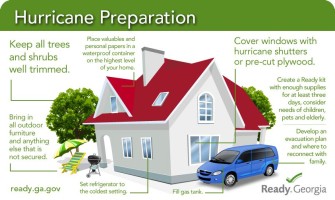 Hurricane Preparation: Protecting Your Home and Family