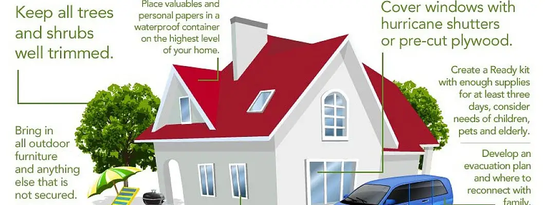 Ensure Safety Hurricane Preparation