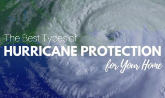 Hurricane & Storm Protection: Cost, Comparison, and Reviews