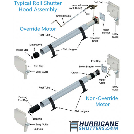 10 advantages of roller shutter doors - Action Shutters