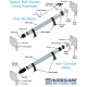 Rolling Hurricane Shutter System - 40mm (End-Retention)